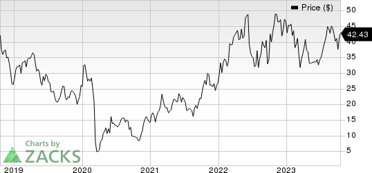 APA Corporation Price