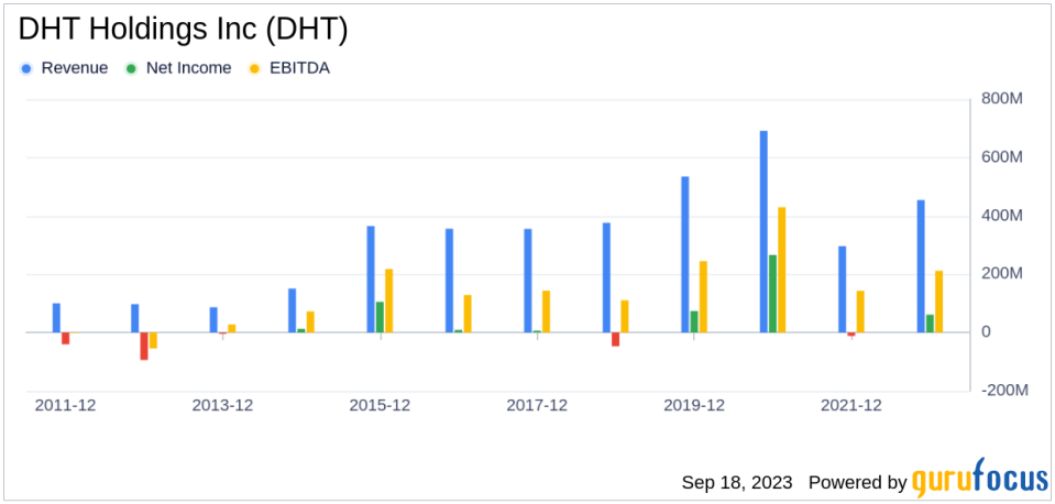 Is DHT Holdings Inc (DHT) Set to Underperform? Analyzing the Factors Limiting Growth
