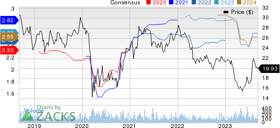 Sierra Bancorp Price and Consensus