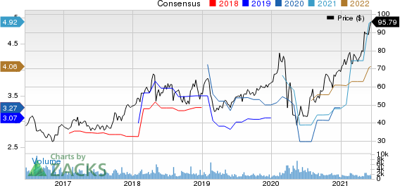 AMN Healthcare Services Inc Price and Consensus