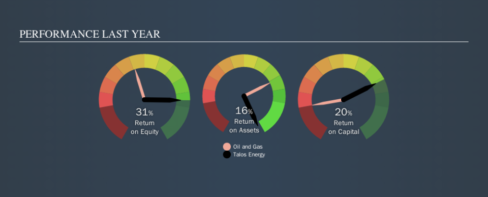 NYSE:TALO Past Revenue and Net Income, October 2nd 2019