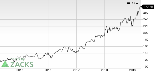 Thermo Fisher Scientific Inc. Price