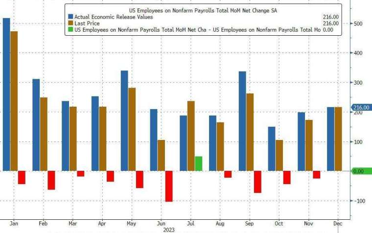 (圖：ZeroHedge)