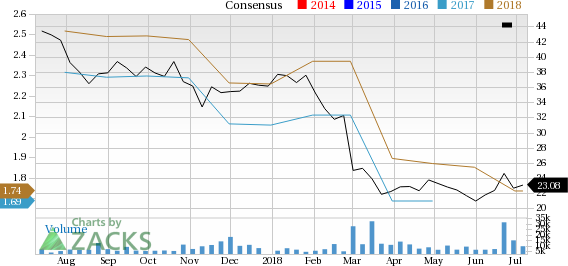 Is Patterson Companies (PDCO) a great pick from the value investor's perspective right now? Read on to know more.