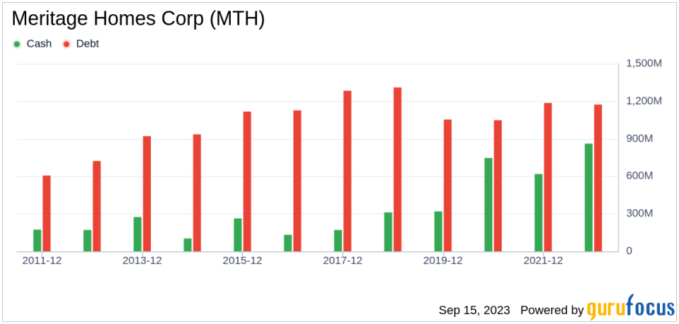 Meritage Homes (MTH): A Comprehensive Examination of Its Market Value