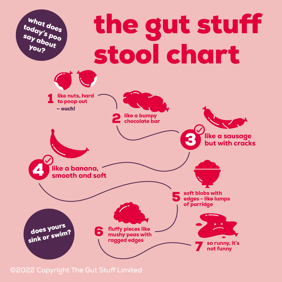 The gut stuff stool chart. (Getty Images)