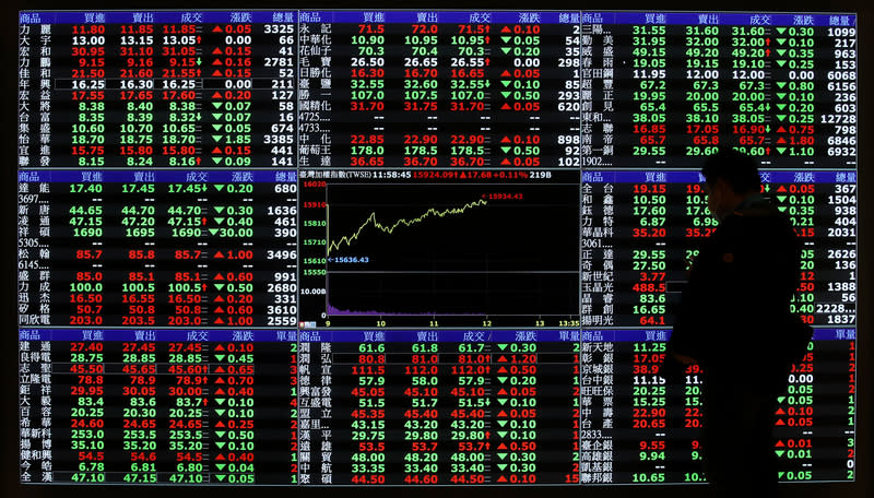 圖片來源：中央社