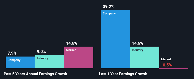 past-earnings-growth