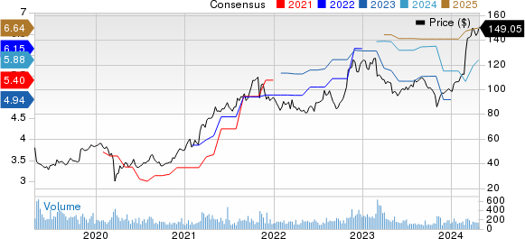 Charles River Associates Price and Consensus