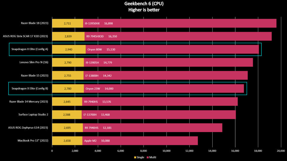 Snapdragon X Elite benchmarks