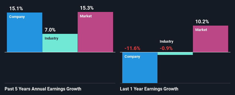 past-earnings-growth