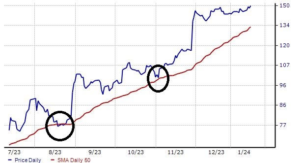 BenjiLock Stock Price, Funding, Valuation, Revenue & Financial Statements