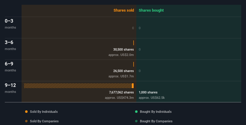 insider-trading-volume