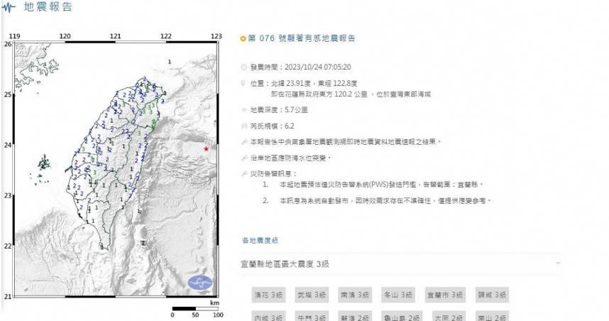 台灣東部海域今（24日）上午7時05分，發生芮氏規模6.2地震。（圖／翻攝自中央氣象署）