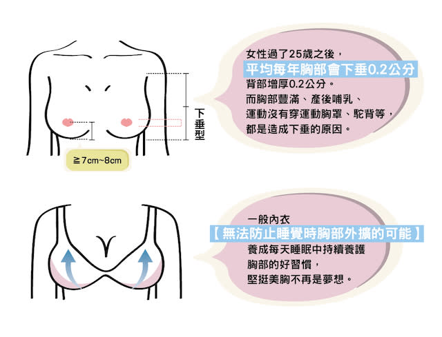 睡覺夜用內衣