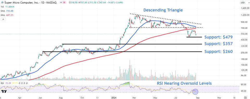 Source: TradingView.com