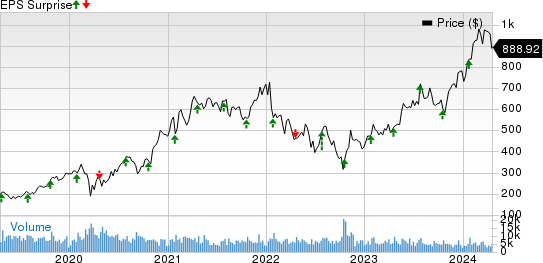 Lam Research Corporation Price and EPS Surprise