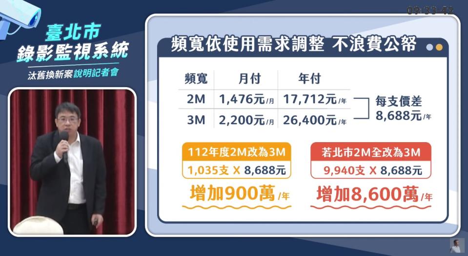 柯文哲指出，若攝影機連續用10年，要花費8.6億。（圖／翻攝自柯文哲YouTube）