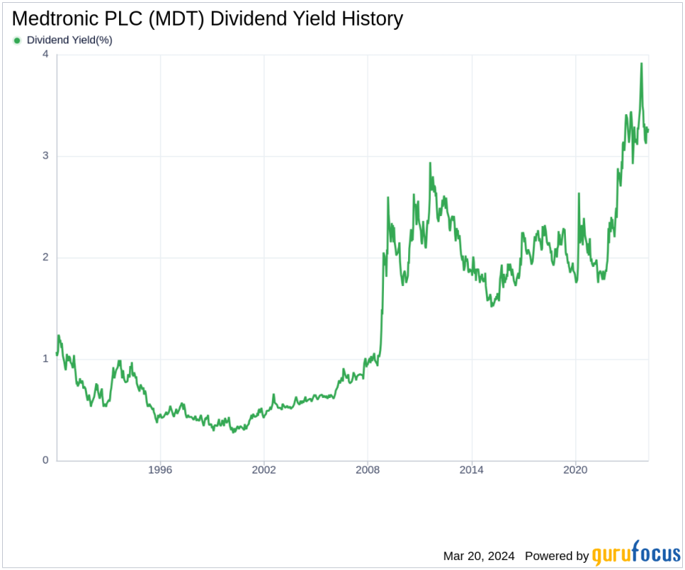 Medtronic PLC's Dividend Analysis