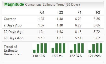 Zacks Investment Research