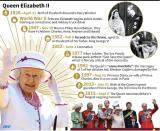 Key dates in the reign of Queen Elizabeth II