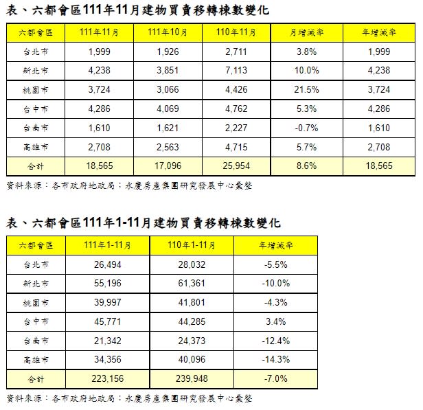 （永慶房產集團提供）