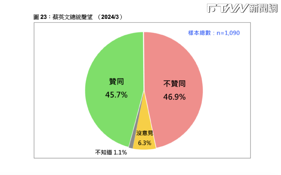 台灣民意基金會