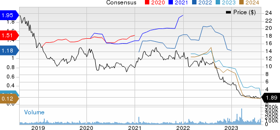 Lumen Technologies, Inc. Price and Consensus