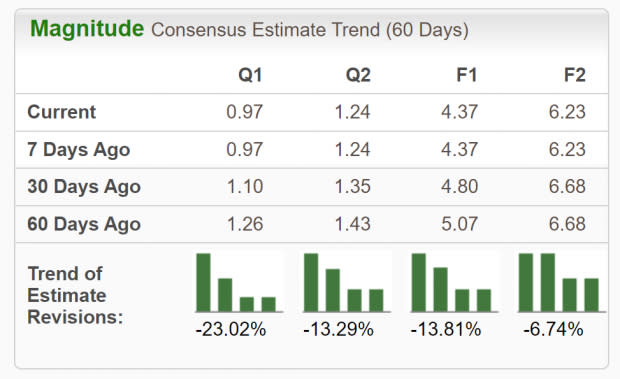 Zacks Investment Research