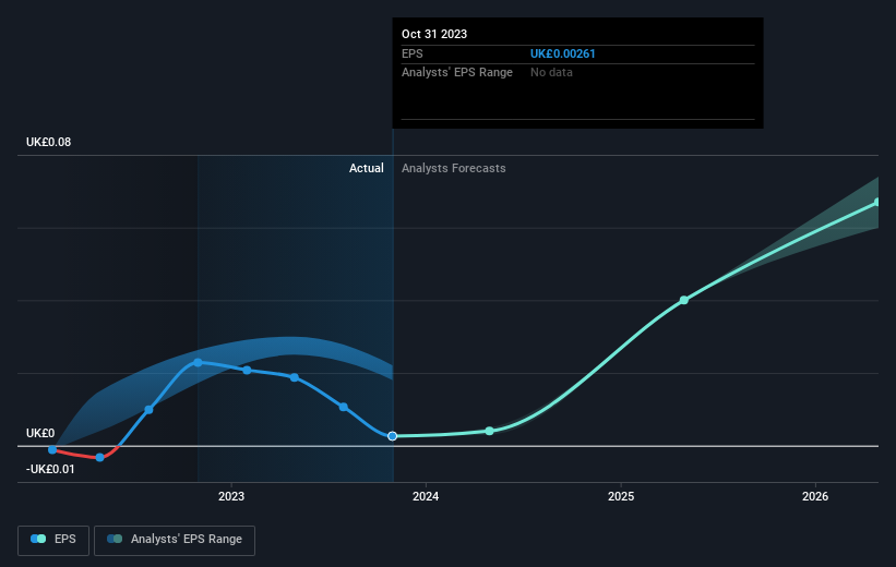 earnings-per-share-growth