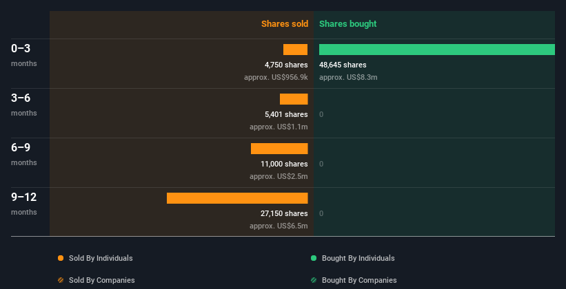 insider-trading-volume