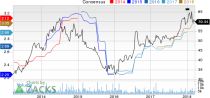 Top Ranked Income Stocks to Buy for March 20th