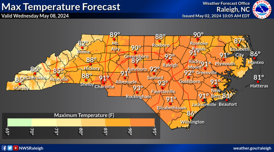 Look for highs in the low 90s early next week.