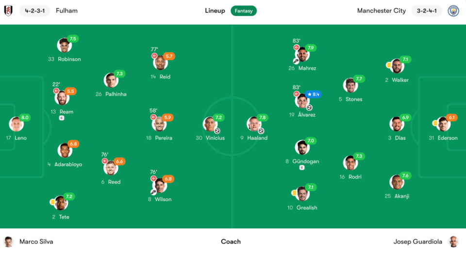Fulham vs Manchester City player ratings