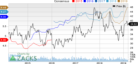 General Motors Company Price and Consensus