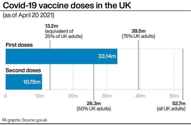 Coronavirus graphic