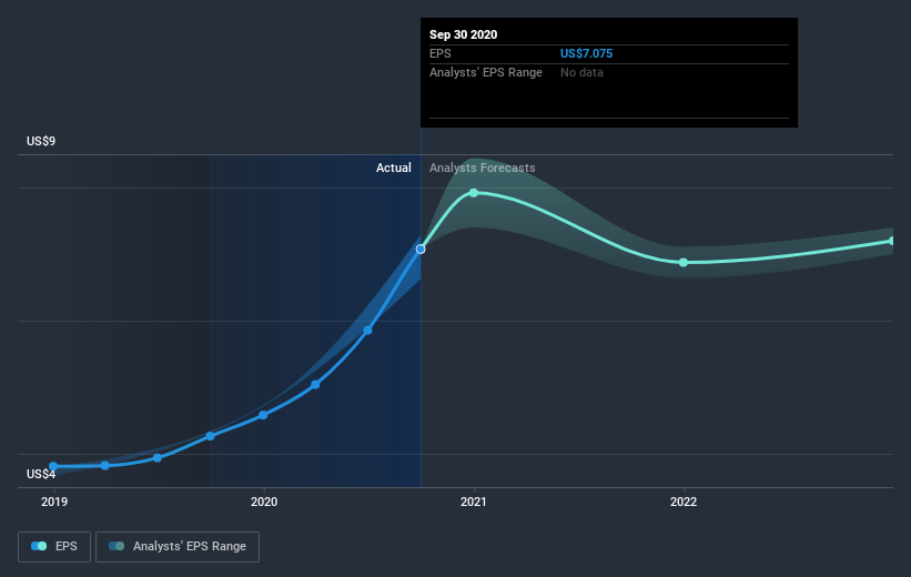 earnings-per-share-growth