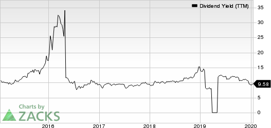 Capital Product Partners L.P. Dividend Yield (TTM)