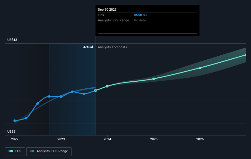 earnings-per-share-growth