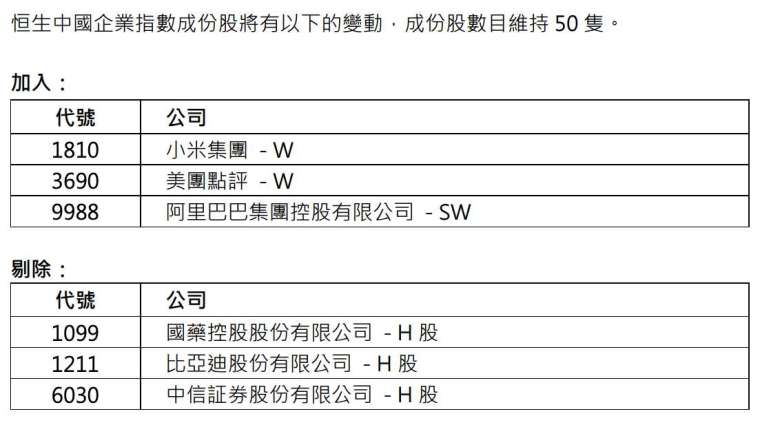 (圖：恒生指數公司)