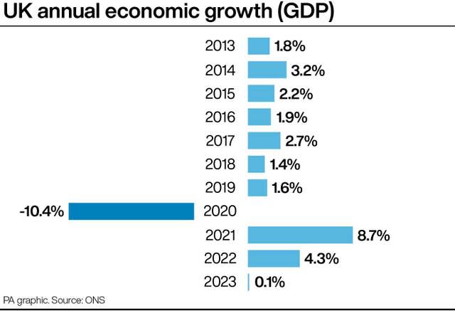 ECONOMY GDP