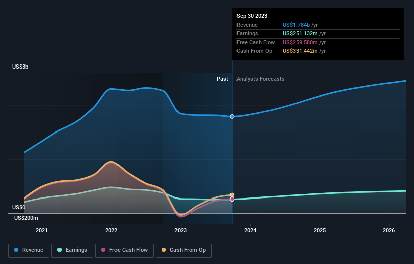 earnings-and-revenue-growth