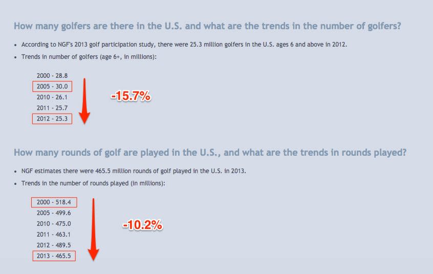 golf_decline_in_popularity_cycling_is_in