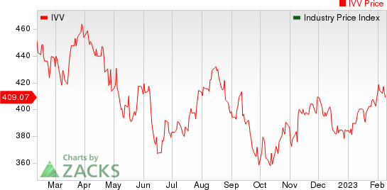 Large Cap Pharmaceuticals Industry 5YR % Return