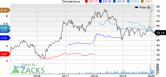 Independent Bank Group, Inc Price and Consensus