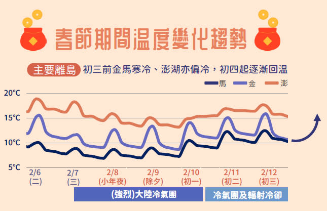 （圖／中央氣象署提供）