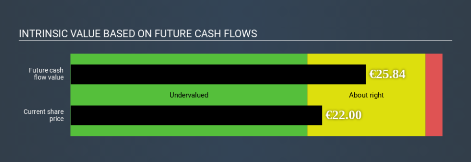 ENXTBR:CAMB Intrinsic value March 30th 2020