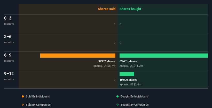 insider-trading-volume