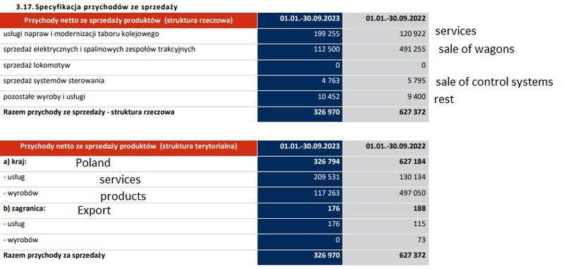 Newag’s recent financial statement shared with Gizmodo by an analyst.