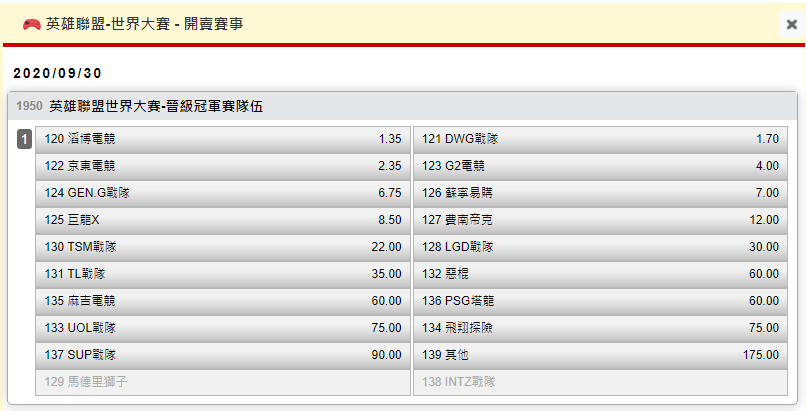電競英雄聯盟世界大賽-晉級冠軍賽隊伍投注賠率 圖：台灣運彩/提供